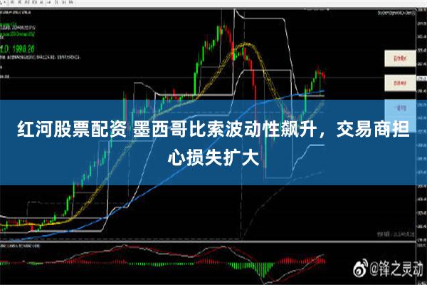 红河股票配资 墨西哥比索波动性飙升，交易商担心损失扩大