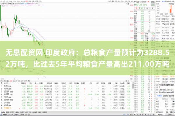 无息配资网 印度政府：总粮食产量预计为3288.52万吨，比过去5年平均粮食产量高出211.00万吨