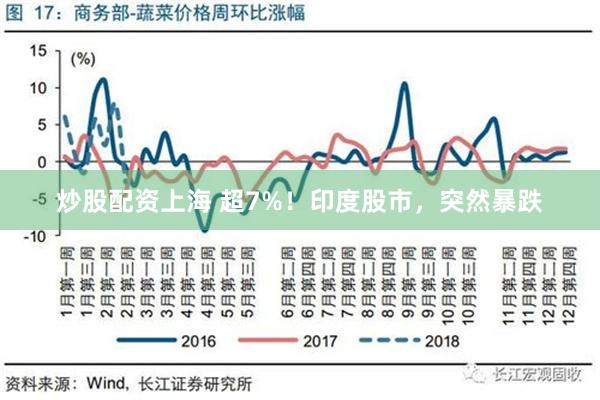 炒股配资上海 超7%！印度股市，突然暴跌