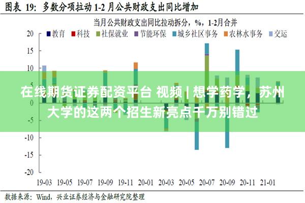 在线期货证券配资平台 视频 | 想学药学，苏州大学的这两个招生新亮点千万别错过