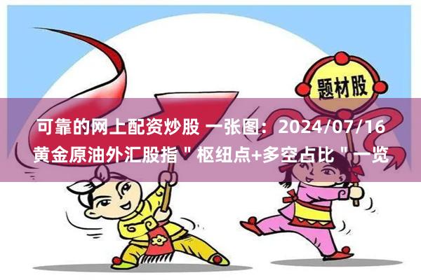 可靠的网上配资炒股 一张图：2024/07/16黄金原油外汇股指＂枢纽点+多空占比＂一览