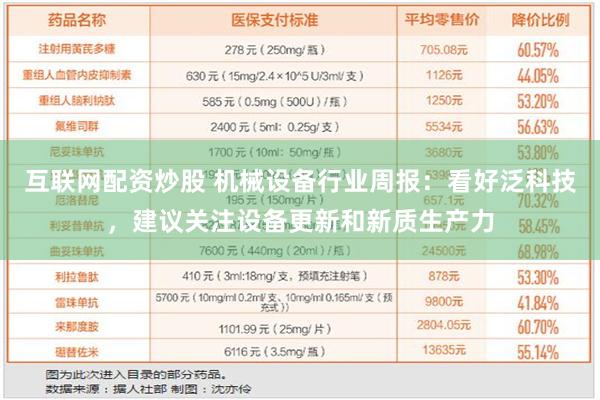 互联网配资炒股 机械设备行业周报：看好泛科技，建议关注设备更新和新质生产力