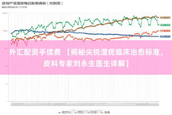 外汇配资手续费 【揭秘尖锐湿疣临床治愈标准，皮科专家刘永生医生详解】