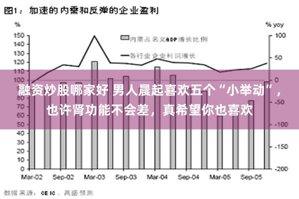 融资炒股哪家好 男人晨起喜欢五个“小举动”，也许肾功能不会差，真希望你也喜欢