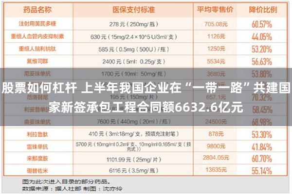 股票如何杠杆 上半年我国企业在“一带一路”共建国家新签承包工程合同额6632.6亿元