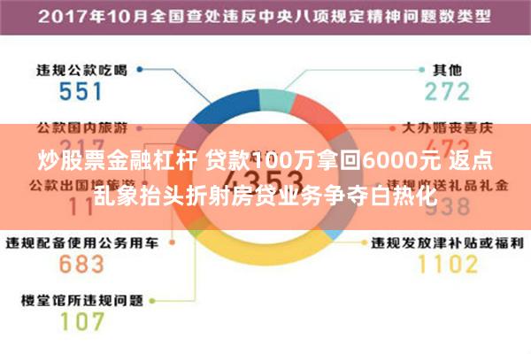 炒股票金融杠杆 贷款100万拿回6000元 返点乱象抬头折射房贷业务争夺白热化