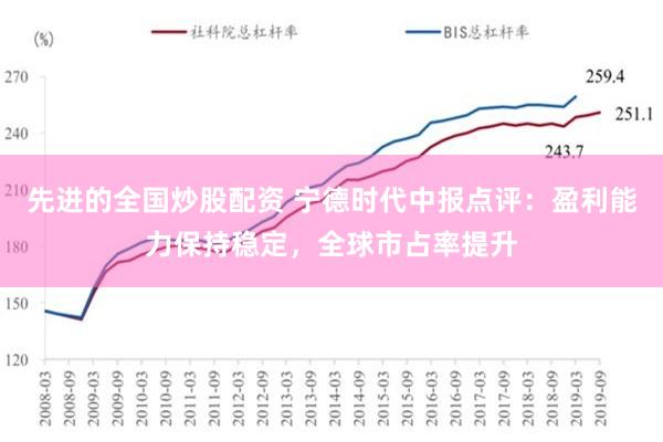 先进的全国炒股配资 宁德时代中报点评：盈利能力保持稳定，全球市占率提升