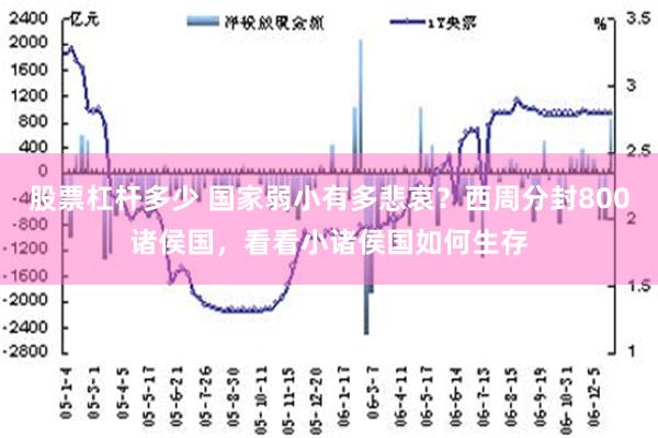 股票杠杆多少 国家弱小有多悲哀？西周分封800诸侯国，看看小诸侯国如何生存