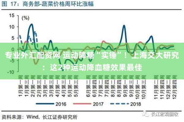 专业外汇配资网 运动降糖“实锤”！上海交大研究：这2种运动降血糖效果最佳