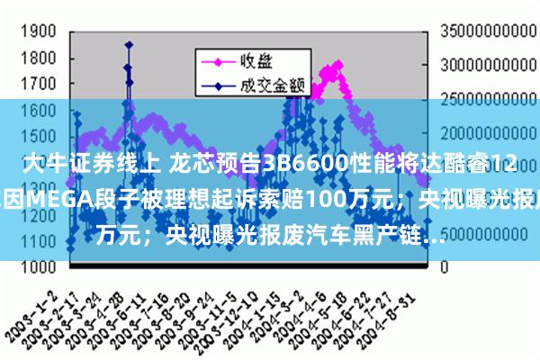 大牛证券线上 龙芯预告3B6600性能将达酷睿12~13代；博主称因MEGA段子被理想起诉索赔100万元；央视曝光报废汽车黑产链...