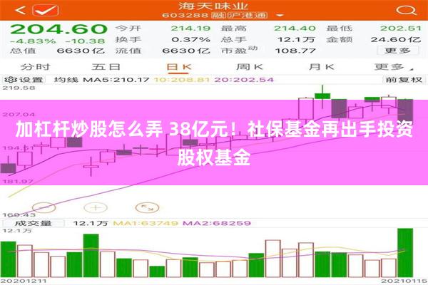 加杠杆炒股怎么弄 38亿元！社保基金再出手投资股权基金