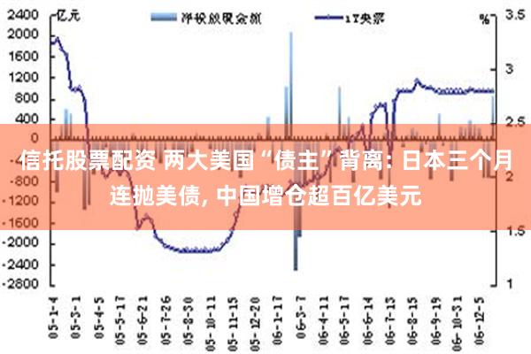 信托股票配资 两大美国“债主”背离: 日本三个月连抛美债, 中国增仓超百亿美元