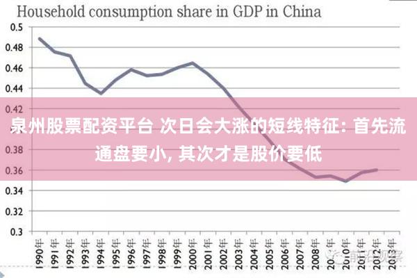 泉州股票配资平台 次日会大涨的短线特征: 首先流通盘要小, 其次才是股价要低