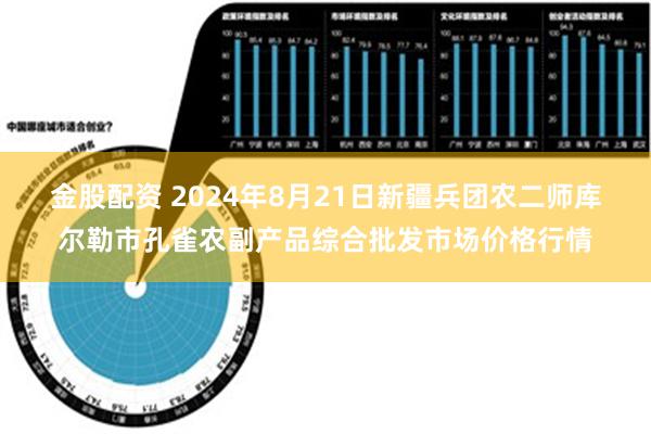 金股配资 2024年8月21日新疆兵团农二师库尔勒市孔雀农副产品综合批发市场价格行情