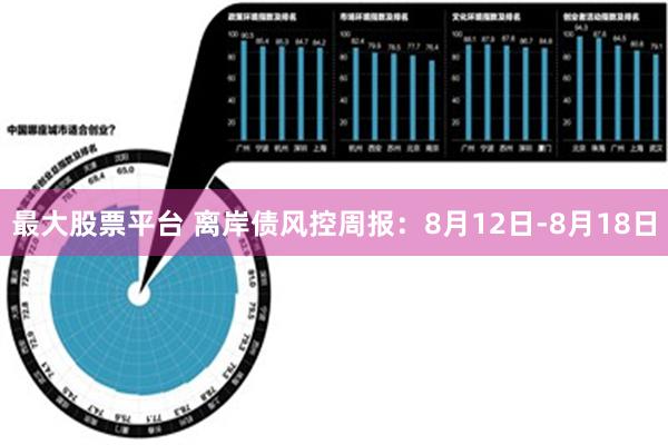 最大股票平台 离岸债风控周报：8月12日-8月18日