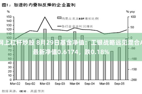 网上杠杆炒股 8月29日基金净值：工银战略远见混合A最新净值0.6174，跌0.18%