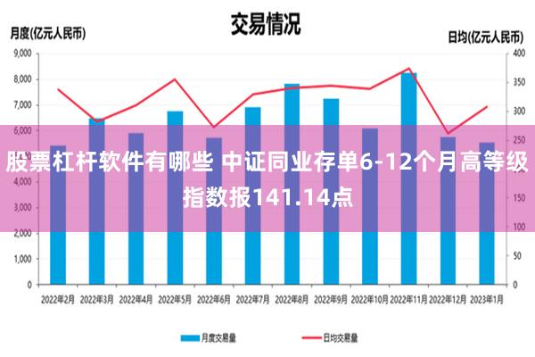 股票杠杆软件有哪些 中证同业存单6-12个月高等级指数报141.14点