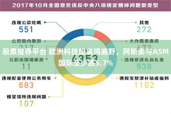 股票推荐平台 欧洲科技股哀鸿遍野，阿斯麦与ASM国际至少跌5.7%