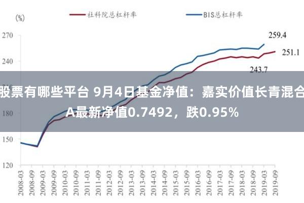 股票有哪些平台 9月4日基金净值：嘉实价值长青混合A最新净值0.7492，跌0.95%