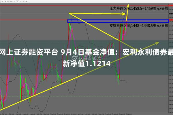 网上证劵融资平台 9月4日基金净值：宏利永利债券最新净值1.1214