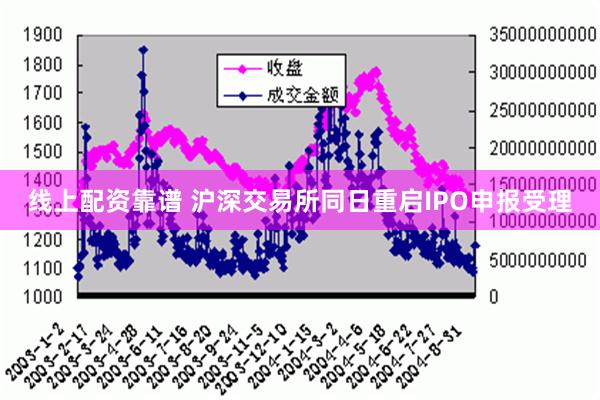 线上配资靠谱 沪深交易所同日重启IPO申报受理