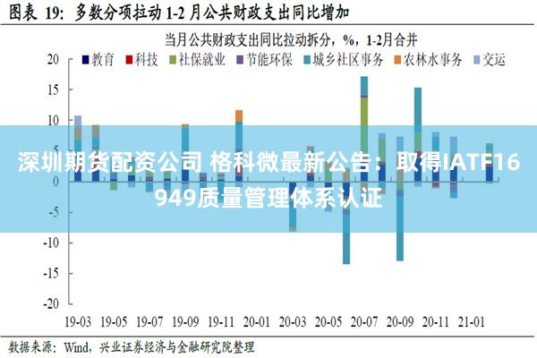 深圳期货配资公司 格科微最新公告：取得IATF16949质量管理体系认证