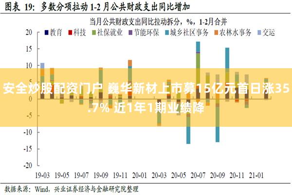 安全炒股配资门户 巍华新材上市募15亿元首日涨35.7% 近1年1期业绩降