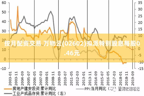 按月配资交易 万物云(02602)拟派特别股息每股0.46元