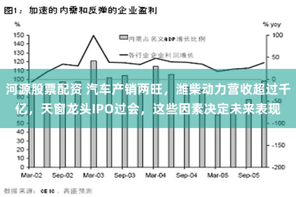 河源股票配资 汽车产销两旺，潍柴动力营收超过千亿，天窗龙头IPO过会，这些因素决定未来表现