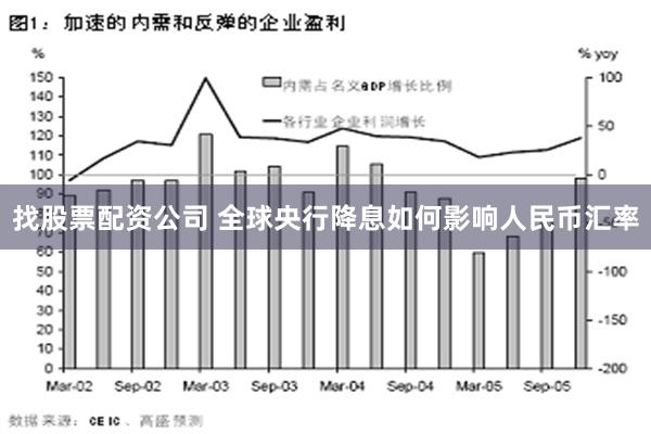 找股票配资公司 全球央行降息如何影响人民币汇率