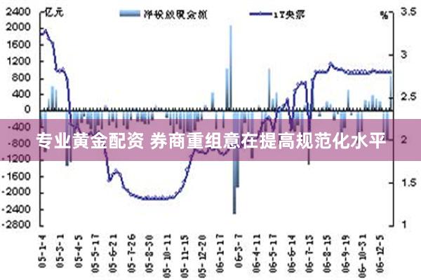 专业黄金配资 券商重组意在提高规范化水平