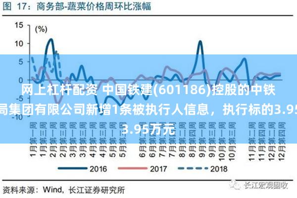 网上杠杆配资 中国铁建(601186)控股的中铁十六局集团有限公司新增1条被执行人信息，执行标的3.95万元