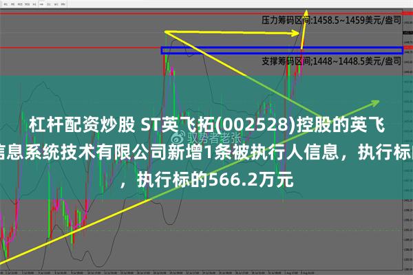 杠杆配资炒股 ST英飞拓(002528)控股的英飞拓（杭州）信息系统技术有限公司新增1条被执行人信息，执行标的566.2万元