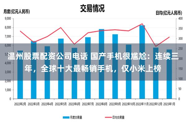 温州股票配资公司电话 国产手机很尴尬：连续三年，全球十大最畅销手机，仅小米上榜