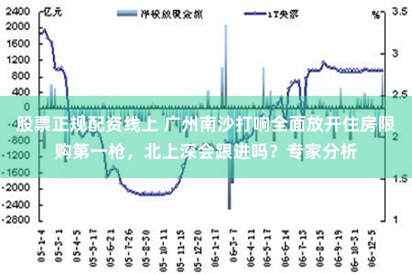 股票正规配资线上 广州南沙打响全面放开住房限购第一枪，北上深会跟进吗？专家分析