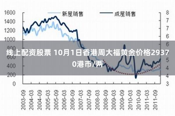 线上配资股票 10月1日香港周大福黄金价格29370港币/两