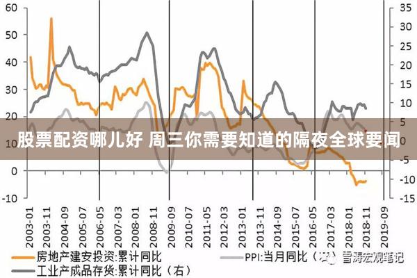 股票配资哪儿好 周三你需要知道的隔夜全球要闻