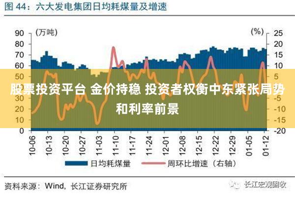 股票投资平台 金价持稳 投资者权衡中东紧张局势和利率前景