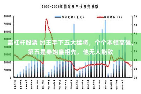 高杠杆股票 纣王手下五大猛将，个个本领高强，第五是秦始皇祖先，他无人能敌