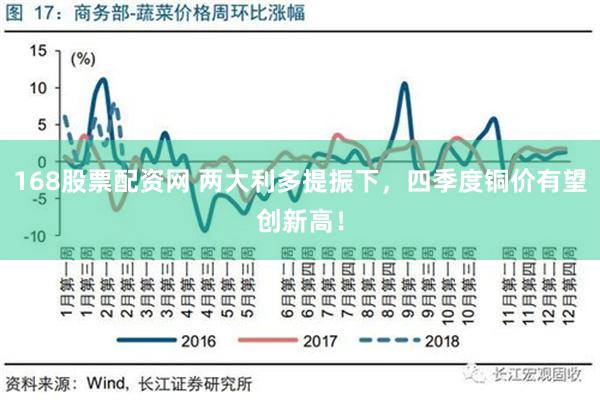 168股票配资网 两大利多提振下，四季度铜价有望创新高！