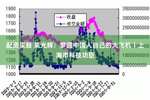 配资买股 吴光辉：梦圆中国人自己的大飞机｜上海市科技功臣