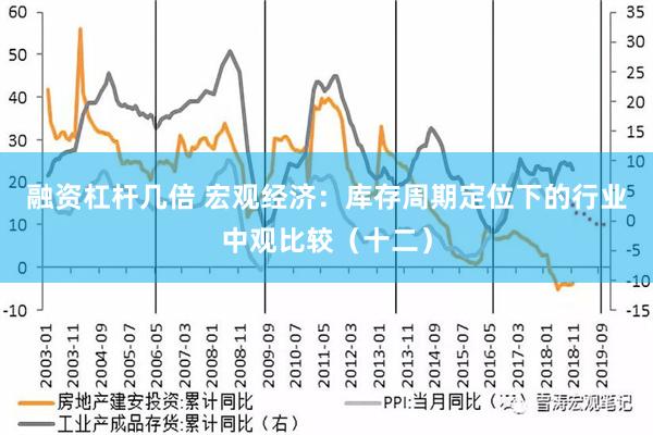 融资杠杆几倍 宏观经济：库存周期定位下的行业中观比较（十二）