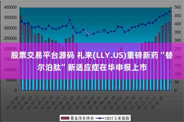 股票交易平台源码 礼来(LLY.US)重磅新药“替尔泊肽”新适应症在华申报上市