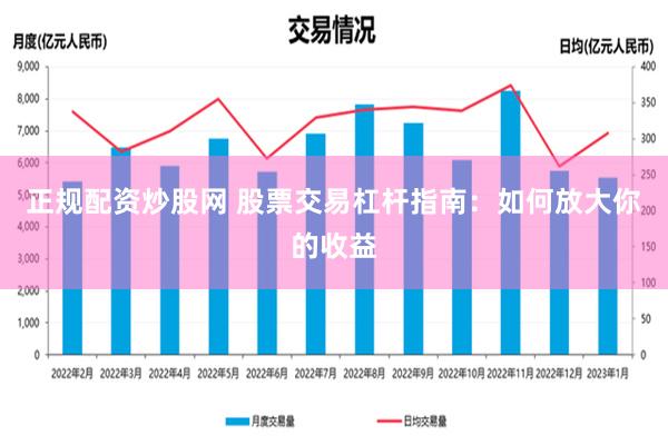 正规配资炒股网 股票交易杠杆指南：如何放大你的收益