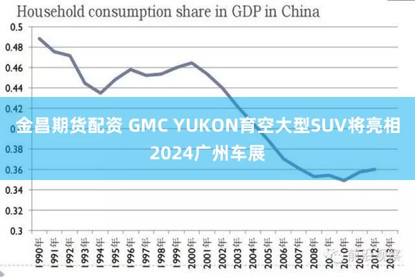 金昌期货配资 GMC YUKON育空大型SUV将亮相2024广州车展