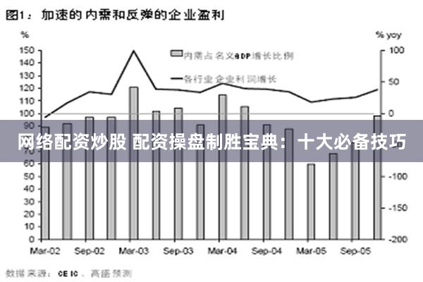 网络配资炒股 配资操盘制胜宝典：十大必备技巧