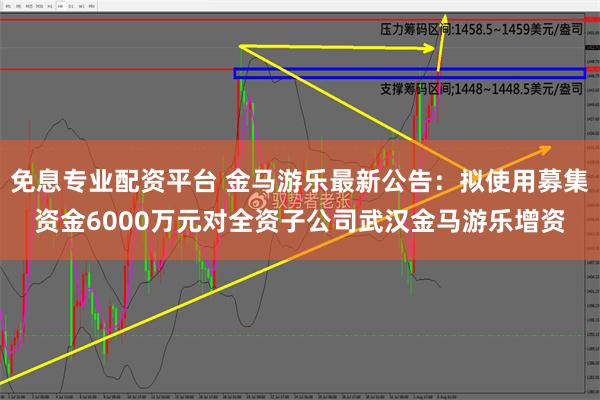 免息专业配资平台 金马游乐最新公告：拟使用募集资金6000万元对全资子公司武汉金马游乐增资