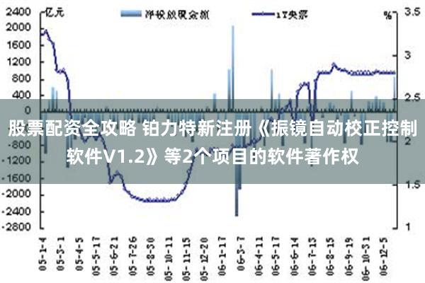 股票配资全攻略 铂力特新注册《振镜自动校正控制软件V1.2》等2个项目的软件著作权