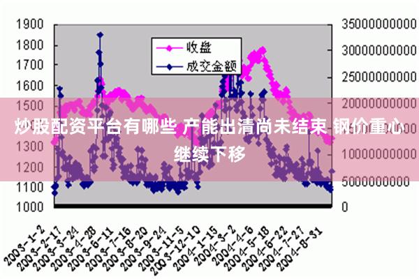 炒股配资平台有哪些 产能出清尚未结束 钢价重心继续下移