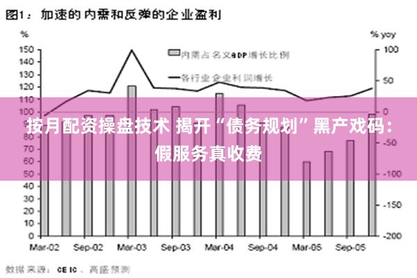 按月配资操盘技术 揭开“债务规划”黑产戏码：假服务真收费